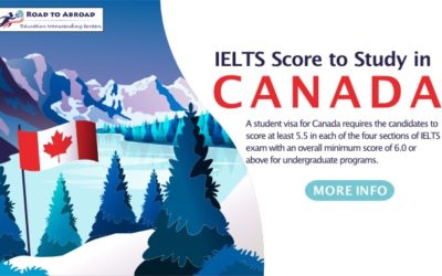 IELTS Score to study in Canada