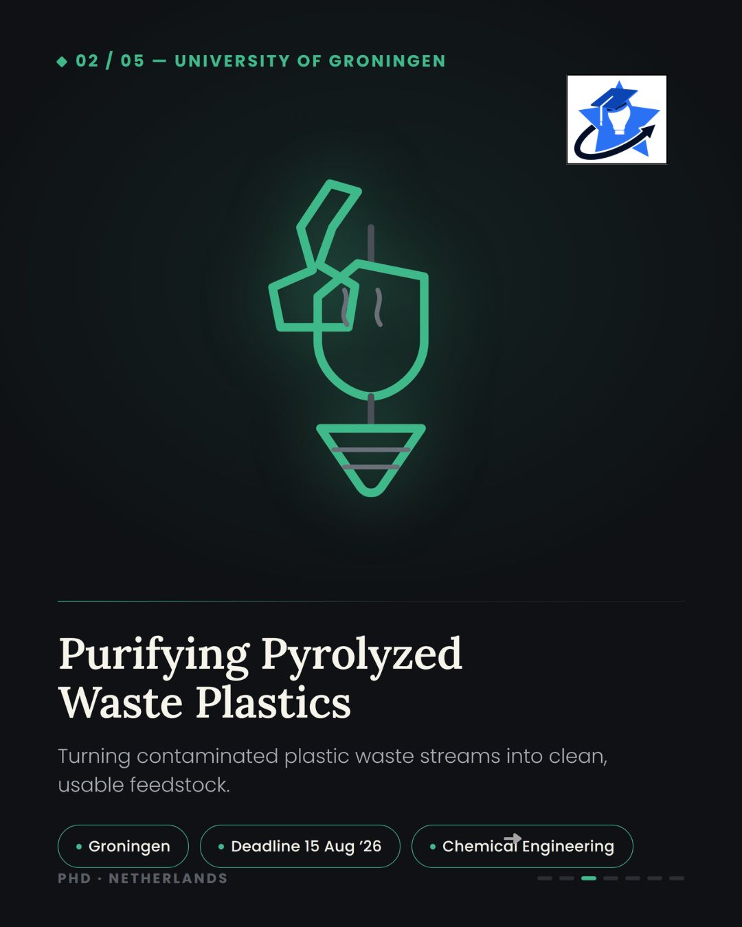 03-groningen-pyrolyzed-plastics-phd Green-themed slide with a line-art flask-and-funnel icon, titled "Purifying Pyrolyzed Waste Plastics," University of Groningen, deadline 15 August 2026.
