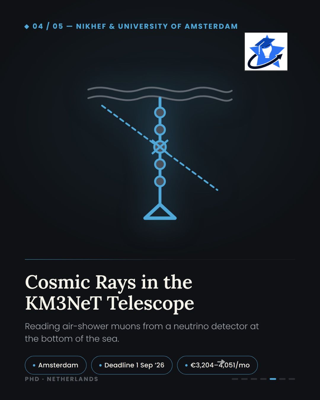 05-nikhef-uva-km3net-cosmic-ray-phd Blue-themed slide with a line-art underwater detector icon, titled "Cosmic Rays in the KM3NeT Telescope," Nikhef & University of Amsterdam, deadline 1 September 2026