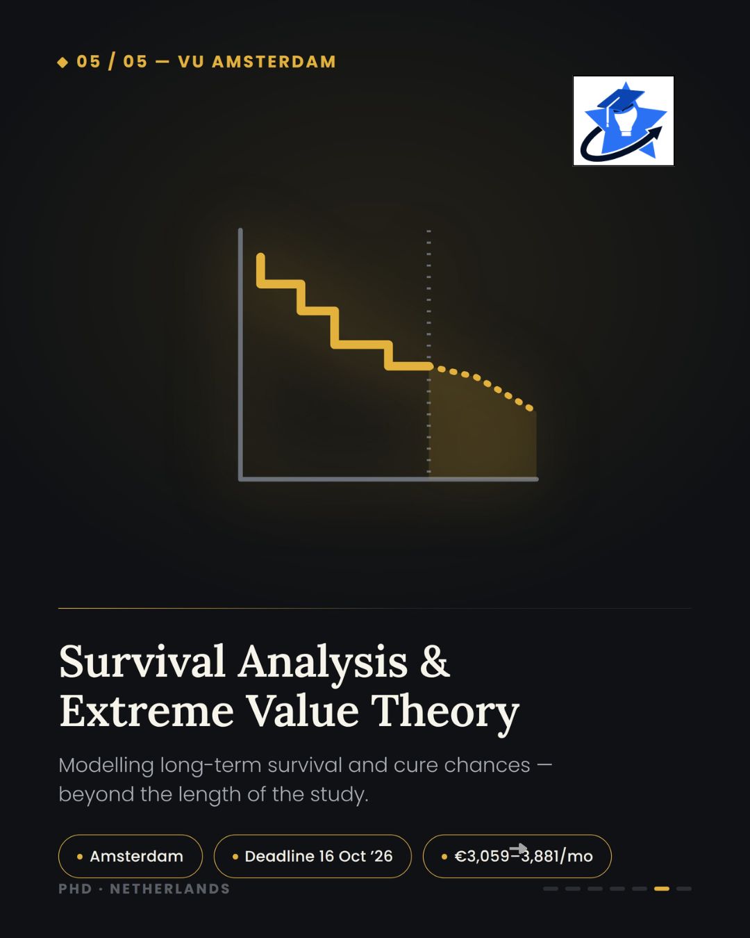 06-vu-amsterdam-survival-analysis-evt-phd Gold-themed slide with a survival-curve chart icon, titled "Survival Analysis & Extreme Value Theory," VU Amsterdam, deadline 16 October 2026