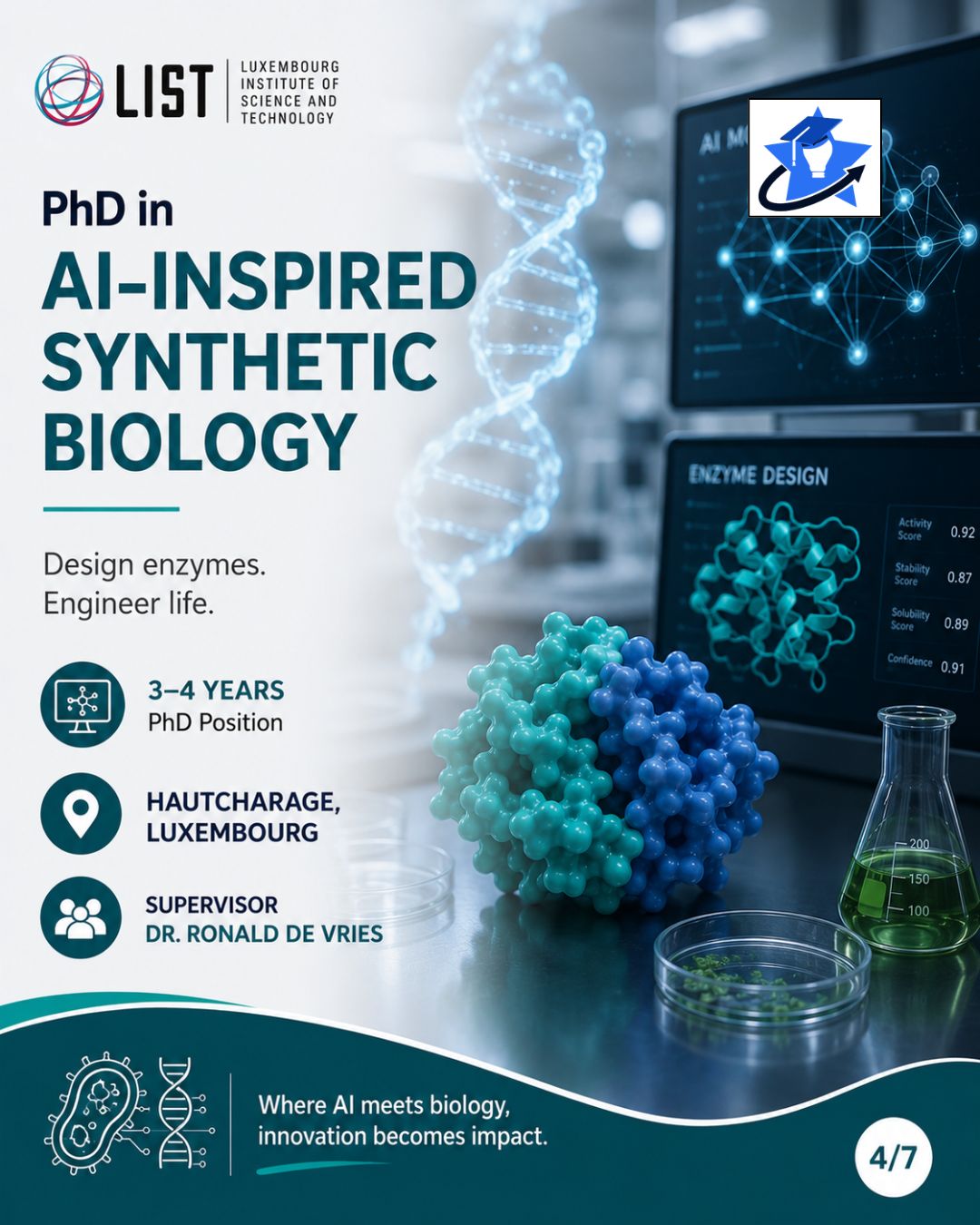 4 Research poster featuring artificial intelligence, DNA structures, laboratory equipment, and biotechnology imagery advertising a PhD in AI-Inspired Synthetic Biology at LIST Luxembourg.